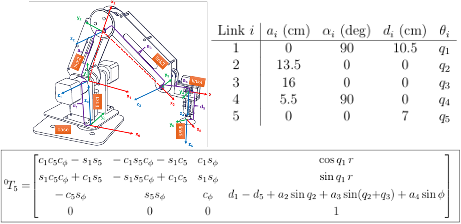Solved reachable workspace of robotic end effector in MATLAB