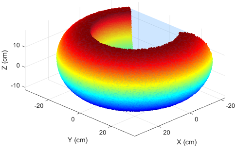 Solved reachable workspace of robotic end effector in MATLAB