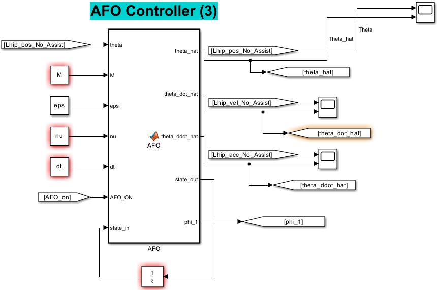 The left figure shows the adaptive frequency oscillator (AFO) controller Simulin (image 1 of 2)