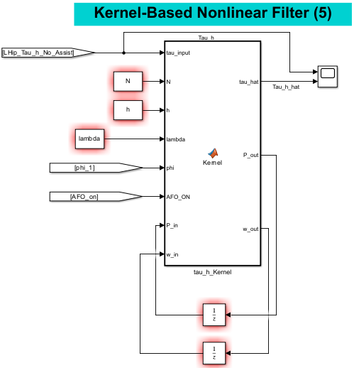 The left figure shows the kernal-based nonlinear filter controller Simulink setu (image 1 of 2)