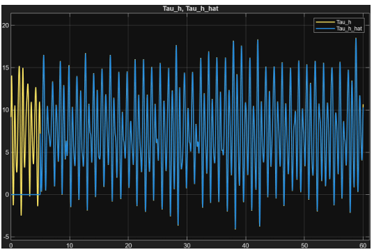 The left figure shows the kernal-based nonlinear filter controller Simulink setu (image 2 of 2)