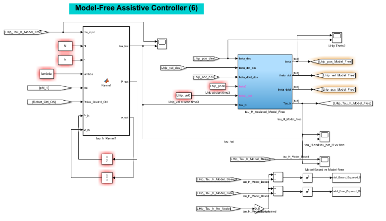 The left figure shows the model-free assistive controller Simulink setup. The ri (image 1 of 2)