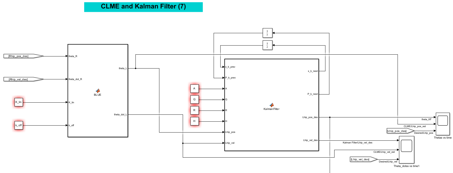 Simulink setup of complementary limb motion estimation (CLME) and Kalman fliter 
