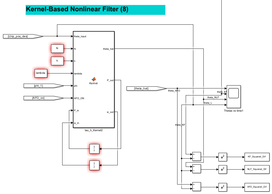 The left figure is the kernel-based nonlinear filter (NLF) Simulink setup. The r (image 1 of 2)