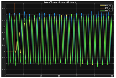 The left figure is the kernel-based nonlinear filter (NLF) Simulink setup. The r (image 2 of 2)