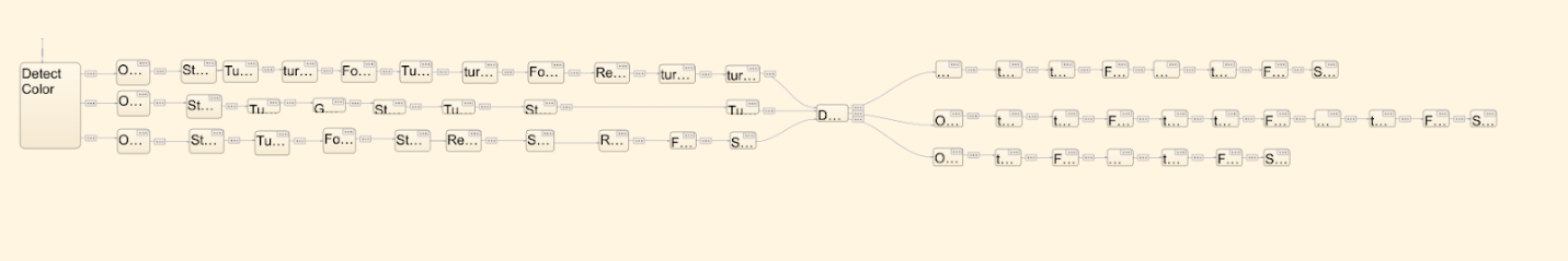 Robotic Playground Arena setup and the Simulink Stateflow which autonomously tra (image 2 of 2)