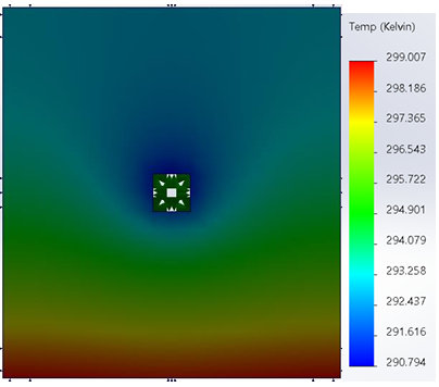 SolidWorks simulation contour plot of thermal analysis of square channel with a 