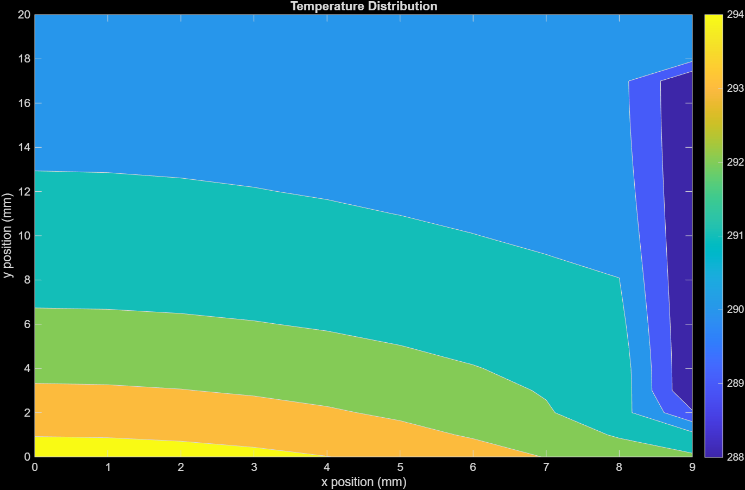 MATLAB and SolidWorks simulation countour plots of the final optimized design. T (image 2 of 2)