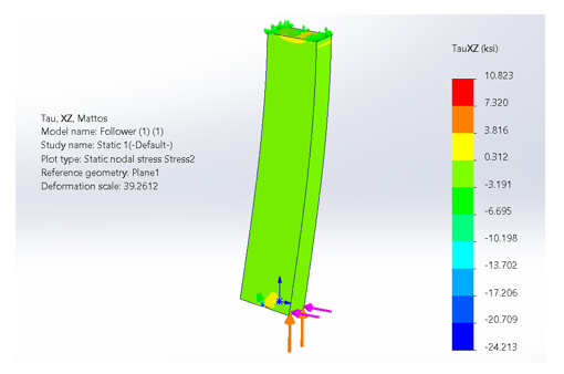 SolidWorks simulation stress contour plot of the shear stress(xy) due to bending