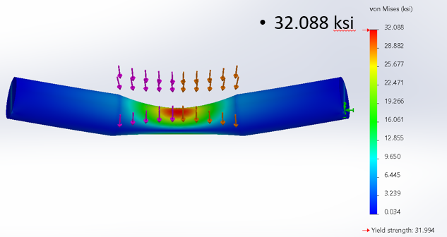 SolidWorks simulation stress contour plot of the Von-Mises stress (σvon) in the 