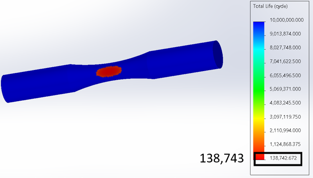 SolidWorks simulation cycles to failure contour plot