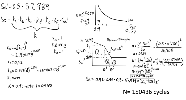 Solving for number of cycles to failure using classical equations. The result of