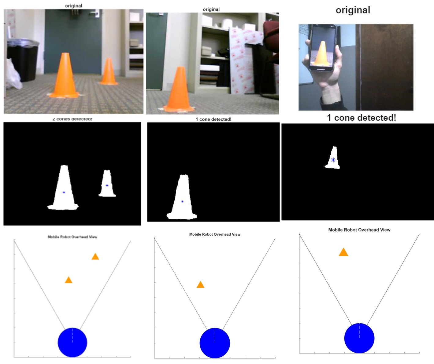 HSV color thresholding in MATLAB